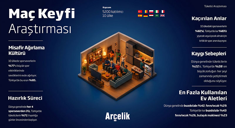 ARcelikarastirmaic.jpg